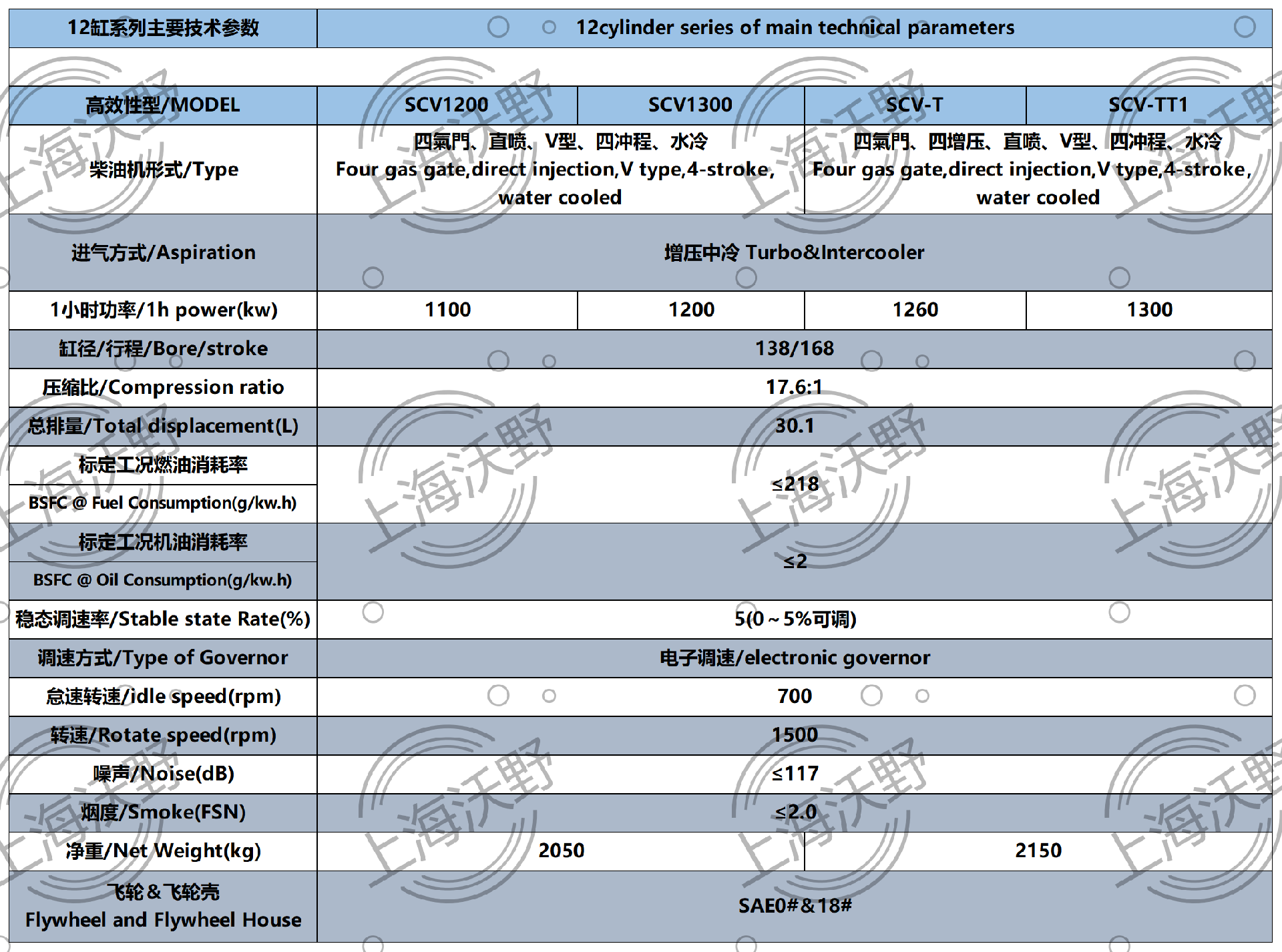 2024年上海沃野技术参数_12V  920KW-1300KW.png