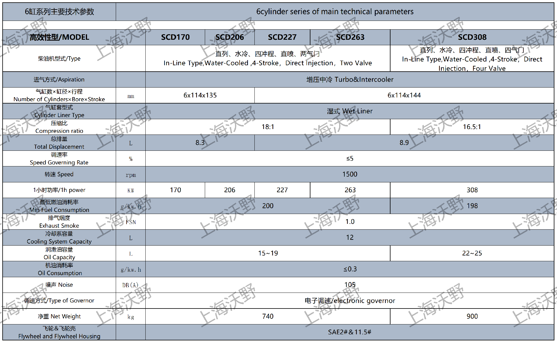 2024年上海沃野技术参数_D114 系列.png