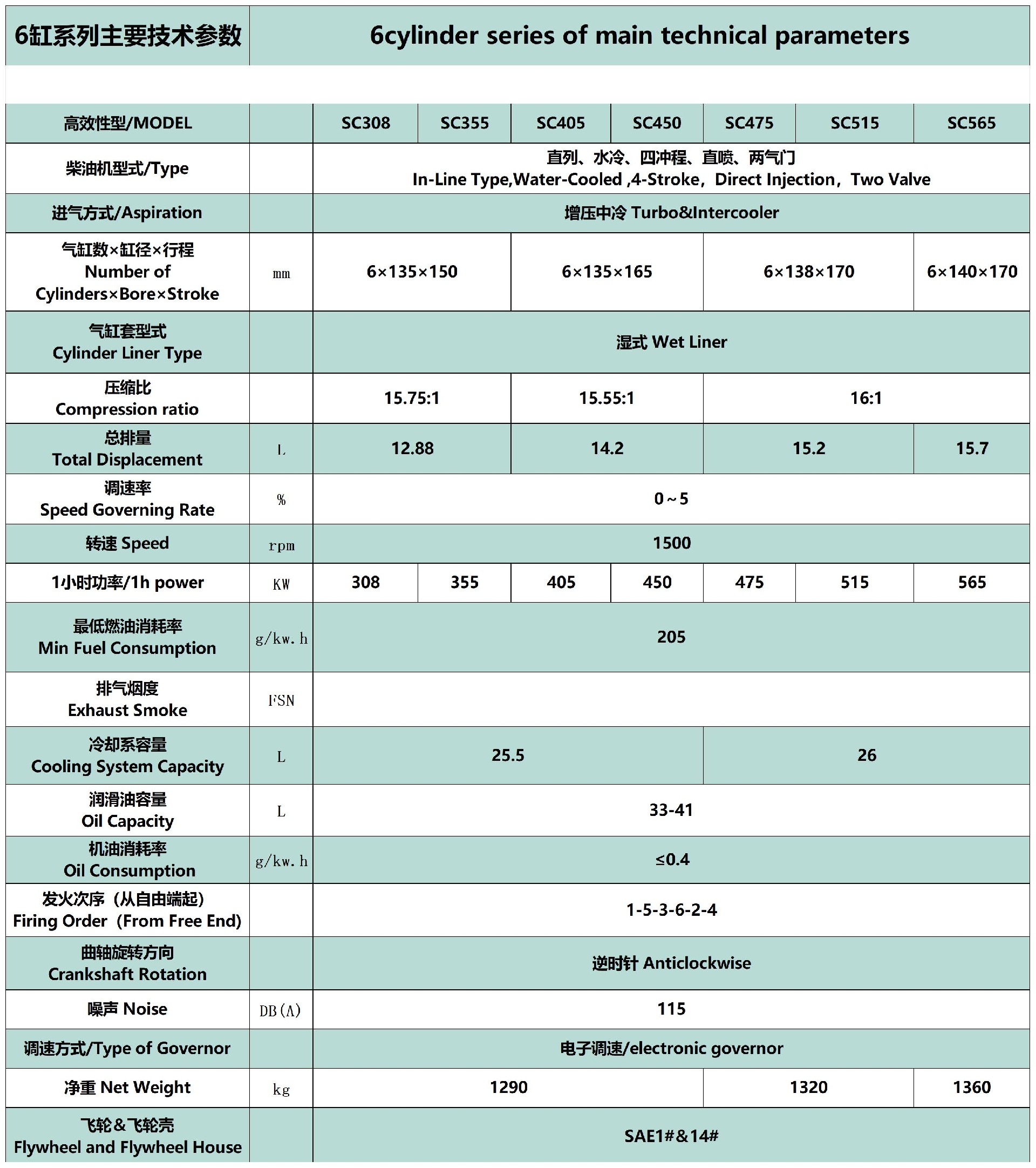 2025上海沃野技术参数_G128 系列.jpg