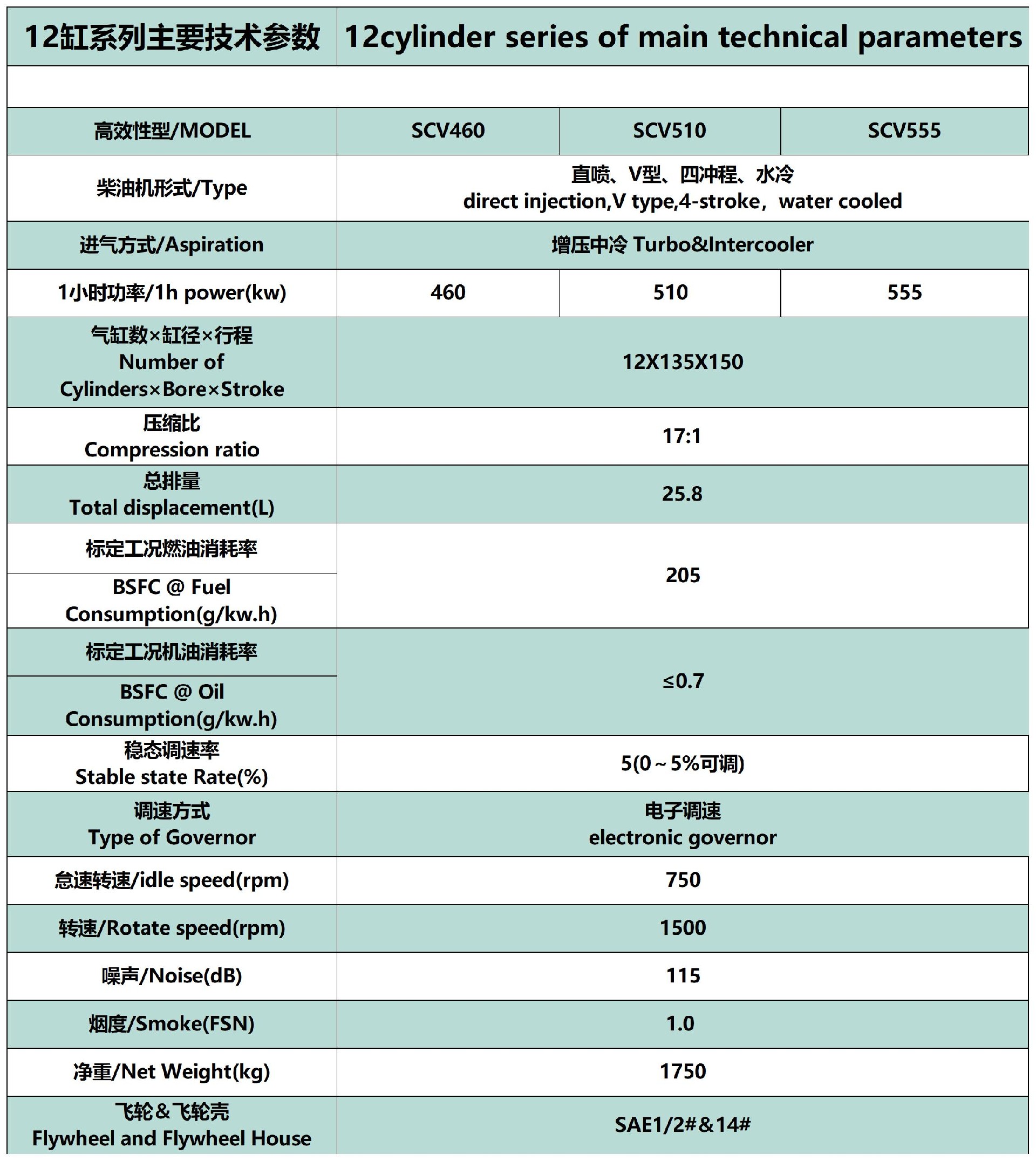 2025上海沃野技术参数_12V  460KW-880KW.jpg