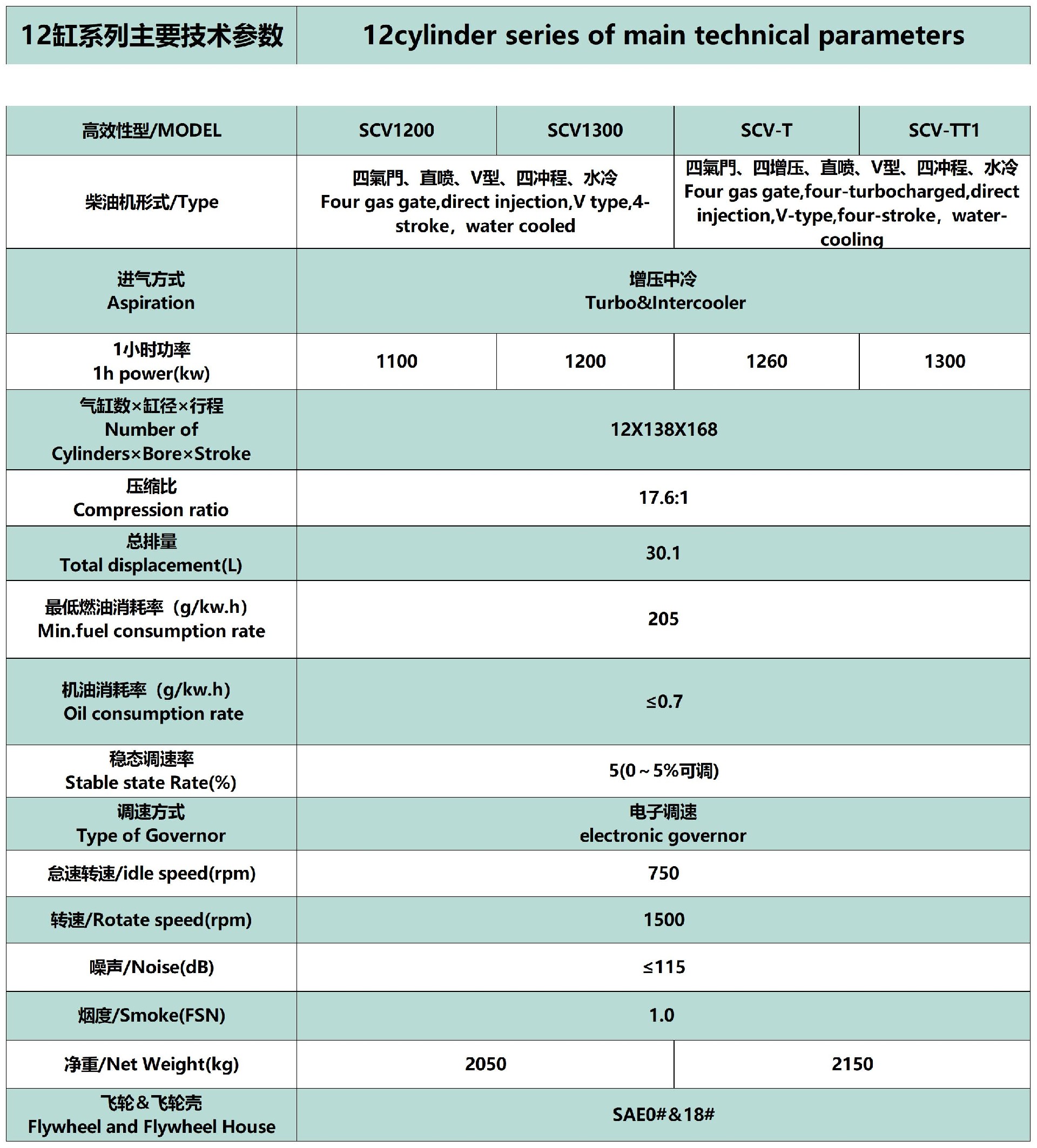 2025上海沃野技术参数_12V  920KW-1300KW.jpg